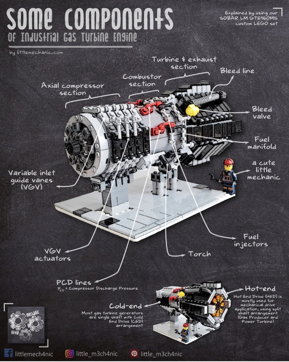 Some Components of Industrial Gas Turbine&nbsp;Engine